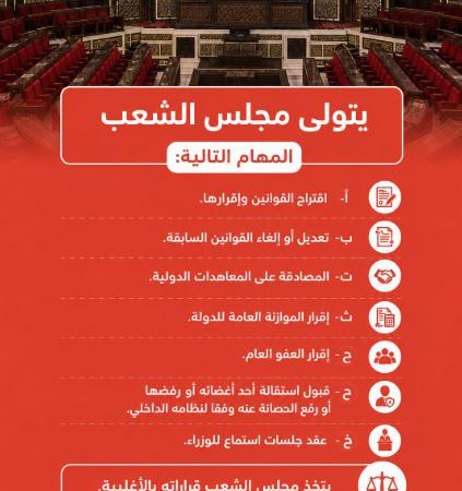 مهام برلمان ومجلس الشعب السوي وفق الاعلان الدستوري