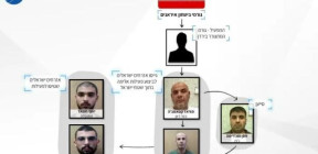 الأمن الإسرائيلي: "إحباط مخطط لاغتيال بن غفير بإيعاز من إيران" (صورة)
