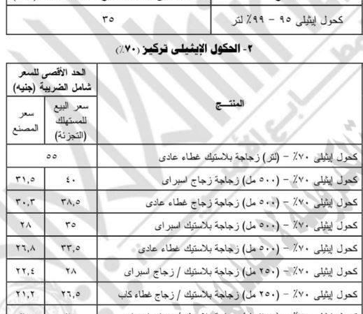 شمرا أخبار مصر الحكومة تحدد أسعار بيع المنتجات الطبية المستخدمة لمواجهة فيروس كورونا لمحاربة المستغلين
