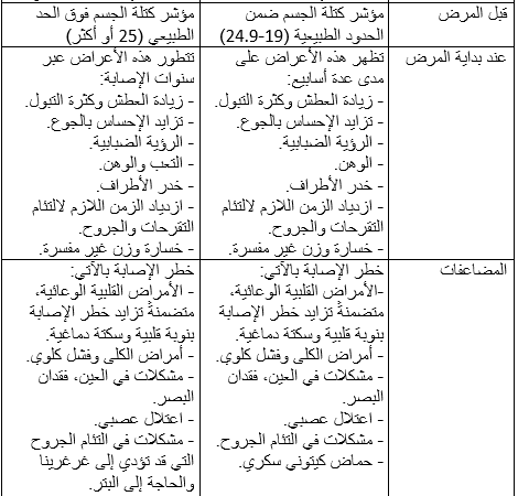 شمرا أخبار ما الفرق بين داء السكري من النمط الأول والنمط الثاني
