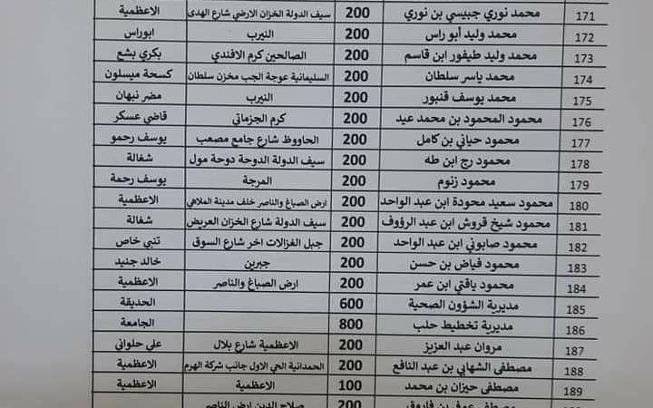٣٠٤ معتمدين للخبز في حلب والعدد إلى ازدياد (صور)