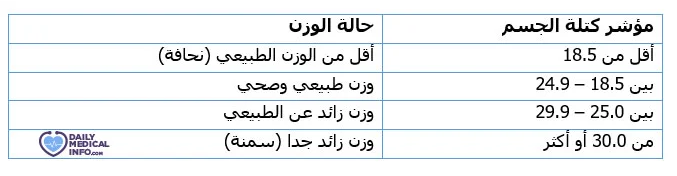 ما هو الوزن المثالي المناسب لجسمك