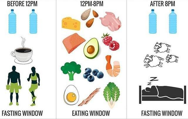 جدول الأكل في الصيام المتقطع