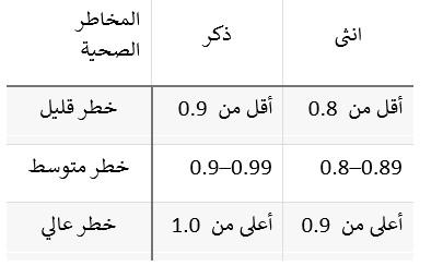 كم يجب أن يكون وزني وطولي بالنسبة لعمري؟