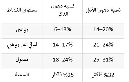 كم يجب أن يكون وزني وطولي بالنسبة لعمري؟