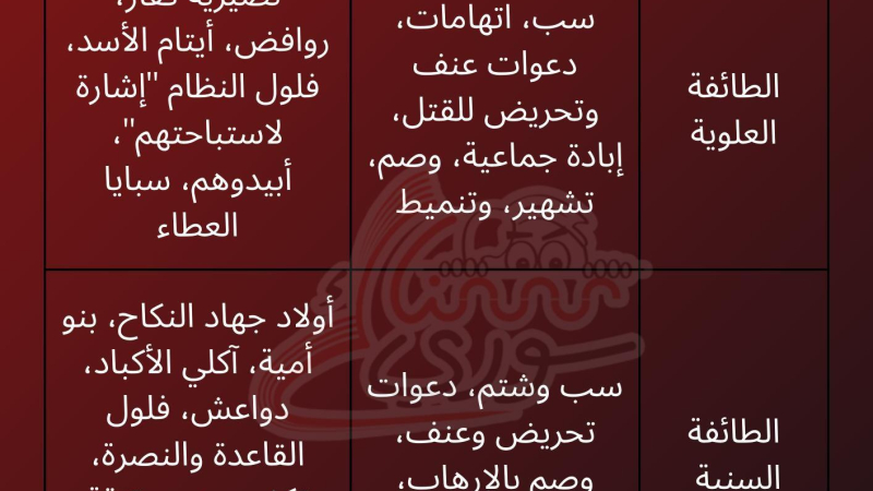 خطاب الكراهية في سوريا .. كيف تتحوّل الكلمات إلى مجازر؟