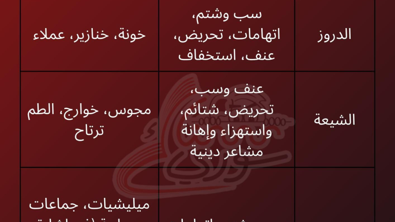 خطاب الكراهية في سوريا .. كيف تتحوّل الكلمات إلى مجازر؟