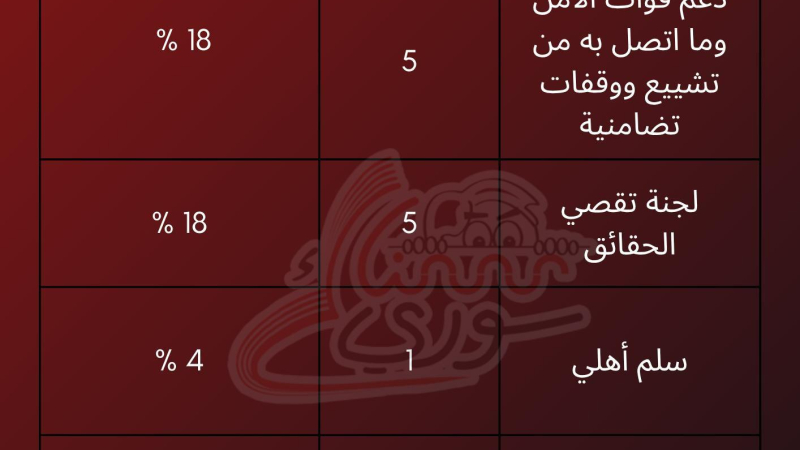 خطاب الكراهية في سوريا .. كيف تتحوّل الكلمات إلى مجازر؟