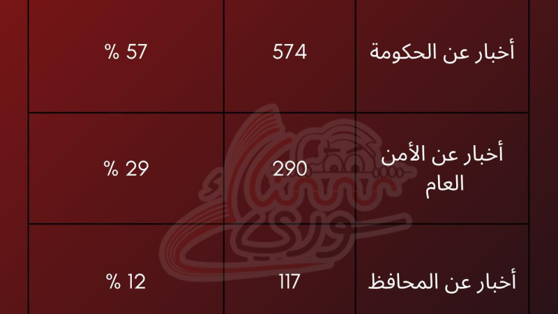 خطاب الكراهية في سوريا .. كيف تتحوّل الكلمات إلى مجازر؟