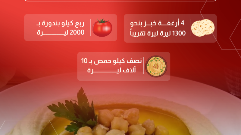 كم تحتاج عائلة سورية لتأمين ثلاث وجبات؟