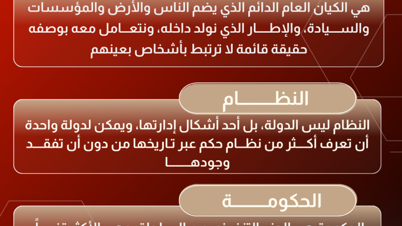 عن الخلط المتعمد بين الدولة والنظام والحكومة وتجريم السؤال