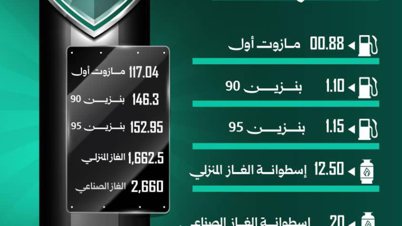 بعد مطالب تحسين المعيشة .. رفع أسعار المحروقات في سوريا بنسبٍ تصل لـ 30%