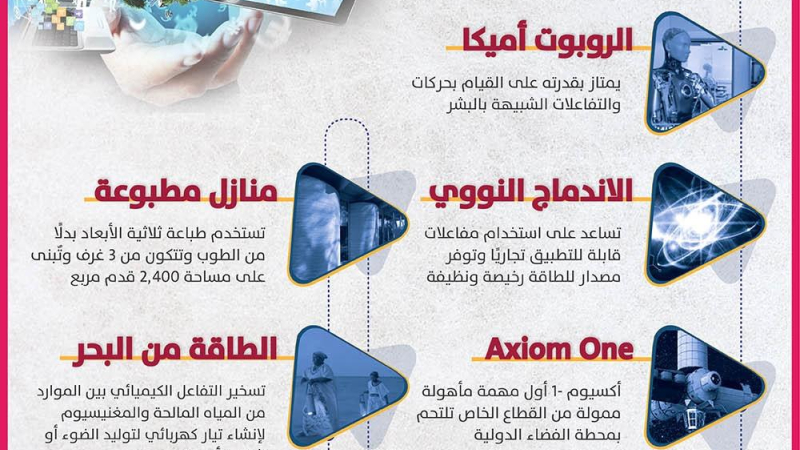 تعرّف على أهم الاختراعات التكنولوجية خلال عام 2022