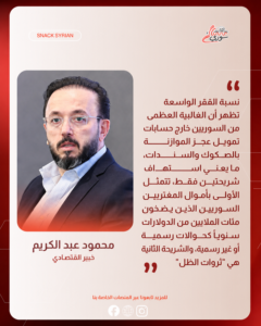 سوريا: المالية تبحث عن تغطية عجز الموازنة بين أموال المغتربين وثروات الظل