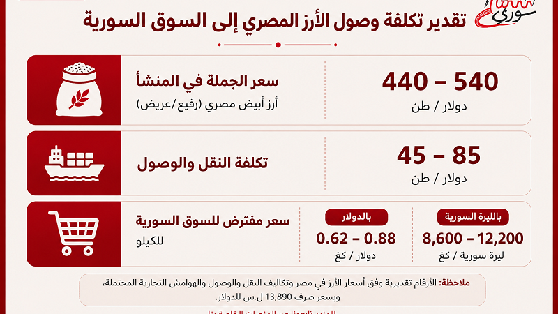 الأسعار مو غالية… راتبي ما بكفيني اشتري