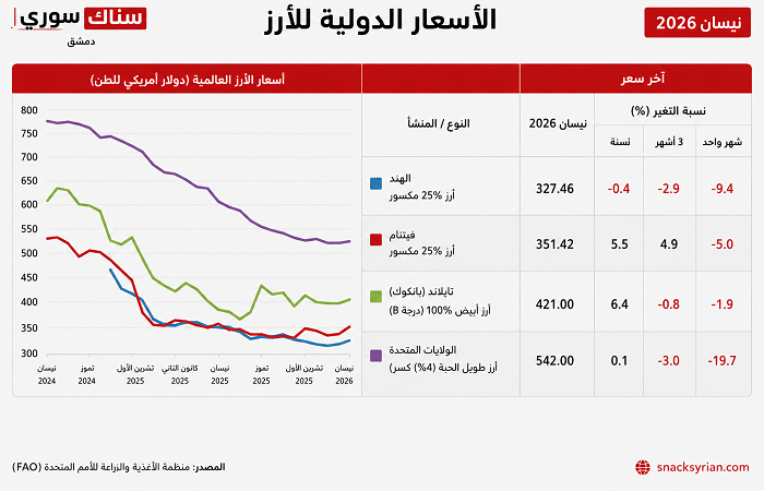 الأسعار مو غالية… راتبي ما بكفيني اشتري