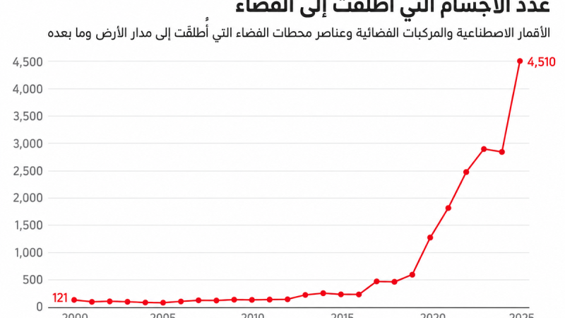 مليون قمر اصطناعي يهدد بتغيير سمائنا إلى الأبد