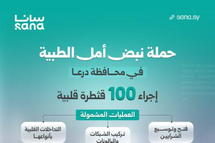 100 عملية قثطرة قلبية ضمن أهداف حملة “نبض أمل” بمرحلتها السابعة في درعا
