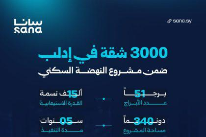 وزارة الأشغال العامة والإسكان تطلق 3000 شقة في إدلب ضمن مشروع النهضة السكني