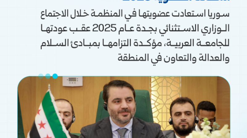 02 26 محطات محورية رسمت ملامح العلاقة بين سوريا ومنظمة التعاون الإسلامي منذ عام 2025