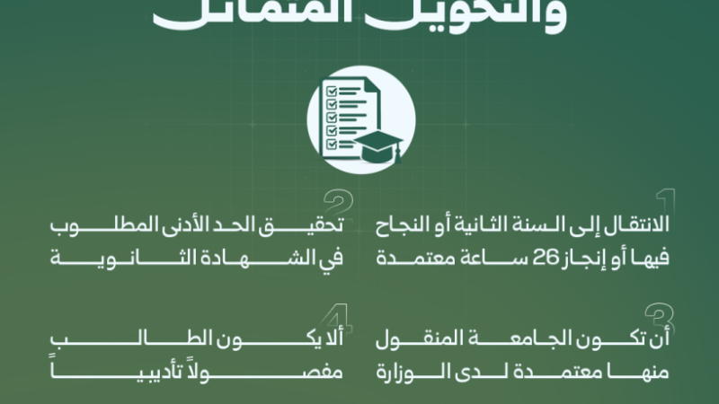 3 2 1 شروط النقل والقبول في الجامعات الخاصة للعام الدراسي 2026–2027