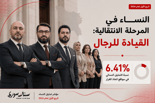 نسبة النساء 6.41%.. مؤشر تمثيل النساء السوريات في مواقع اتخاذ القرار