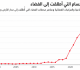 مليون قمر اصطناعي يهدد بتغيير سمائنا إلى الأبد