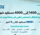 من 1400 إلى نحو 4000 مستفيد شهرياً.. توسعٌ طبي في مجمع التكافل المجتمعي في زملكا